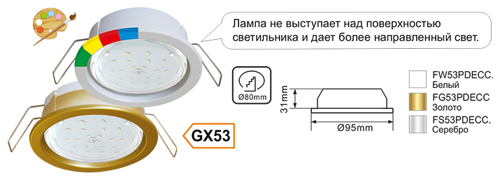 Диммируемые светильники и лампы gx53: выбор, монтаж