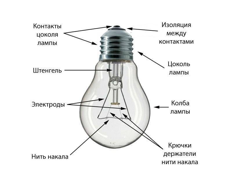 Как выбрать галогенные лампы. инструкция по выбору галогенной лампы. виды галогенных ламп, характеристики и сфера применения.