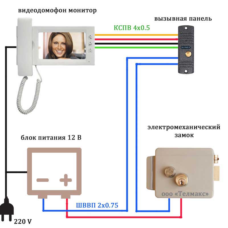 Как установить видеодомофон в квартире своими руками: подключение к подъездному домофону, порядок работы, схема