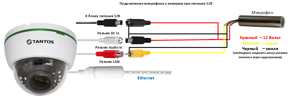 Какой ethernet кабель выбрать для системы видеонаблюдения?