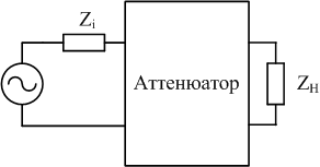 Оптический аттенюатор - optical attenuator