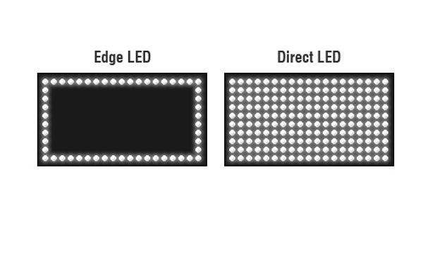 Подсветка edge led или direct led: что это такое в телевизоре, какой тип выбрать