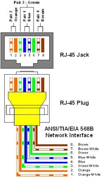 Подключение интернет розетки rj-45 и обжим коннектора