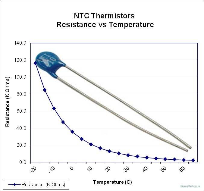 ﻿измерение температуры при помощи ntc термистора и микроконтроллера avr