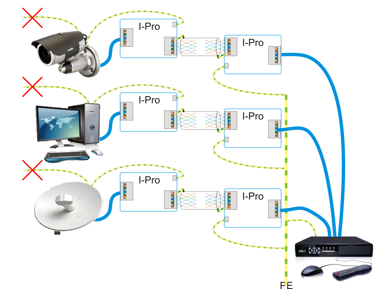 Грозозащита и молниезащита для камер видеонаблюдения: 3 способа защиты - техника