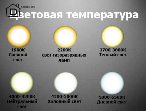 Какой свет лучше для глаз: желтый или белый? выбираем лампы