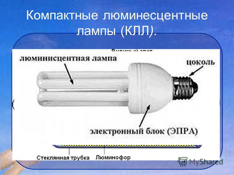Энергосберегающие лампы: виды и характеристики