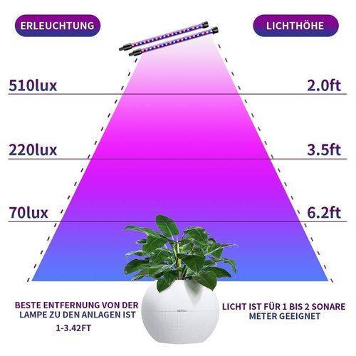 Как выбрать лампу для подсветки рассады?