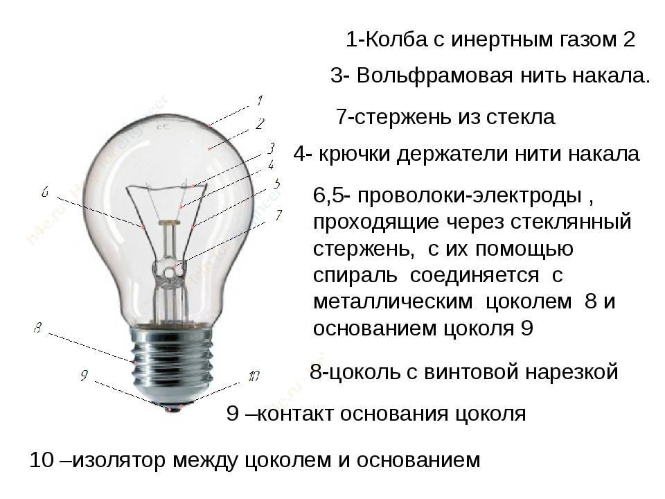 Галогеновые лампы - принцип работы и типы для дома, как выбрать по мощности и цене