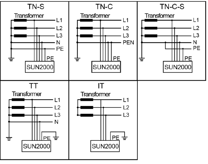 Системы заземления TN-C-S, TN-C, TN-C, TT, IT