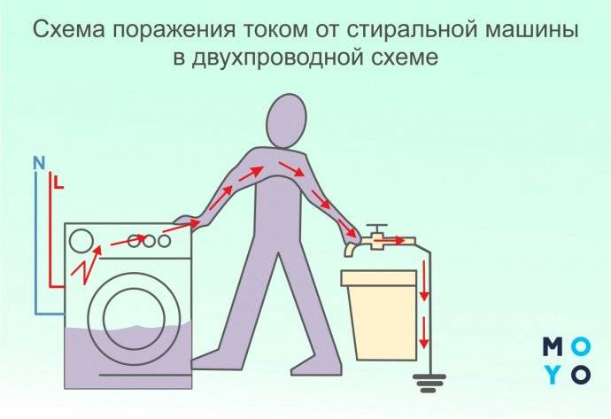Как заземлить стиральную машину если нет заземления — особенности заземления в доме и в квартире