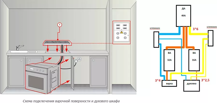 Электропроводка в частном доме своими руками: проект и схема разводки