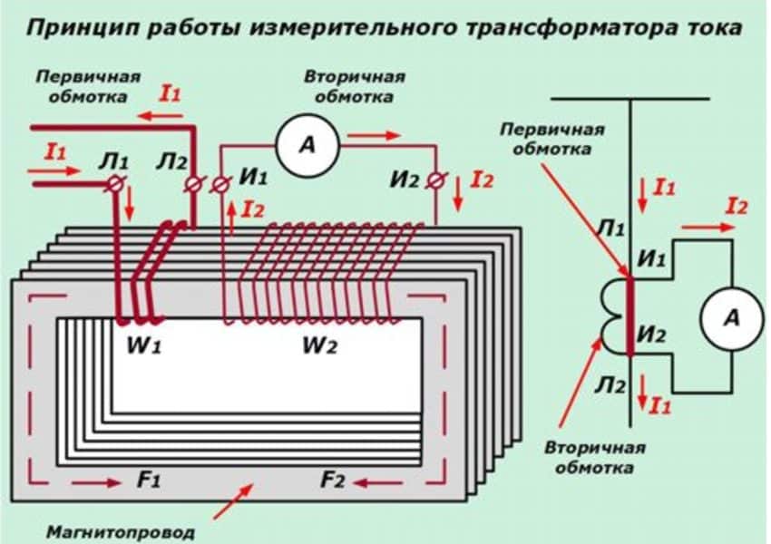 Трансформаторы тока: устройство, принцип действия и типы