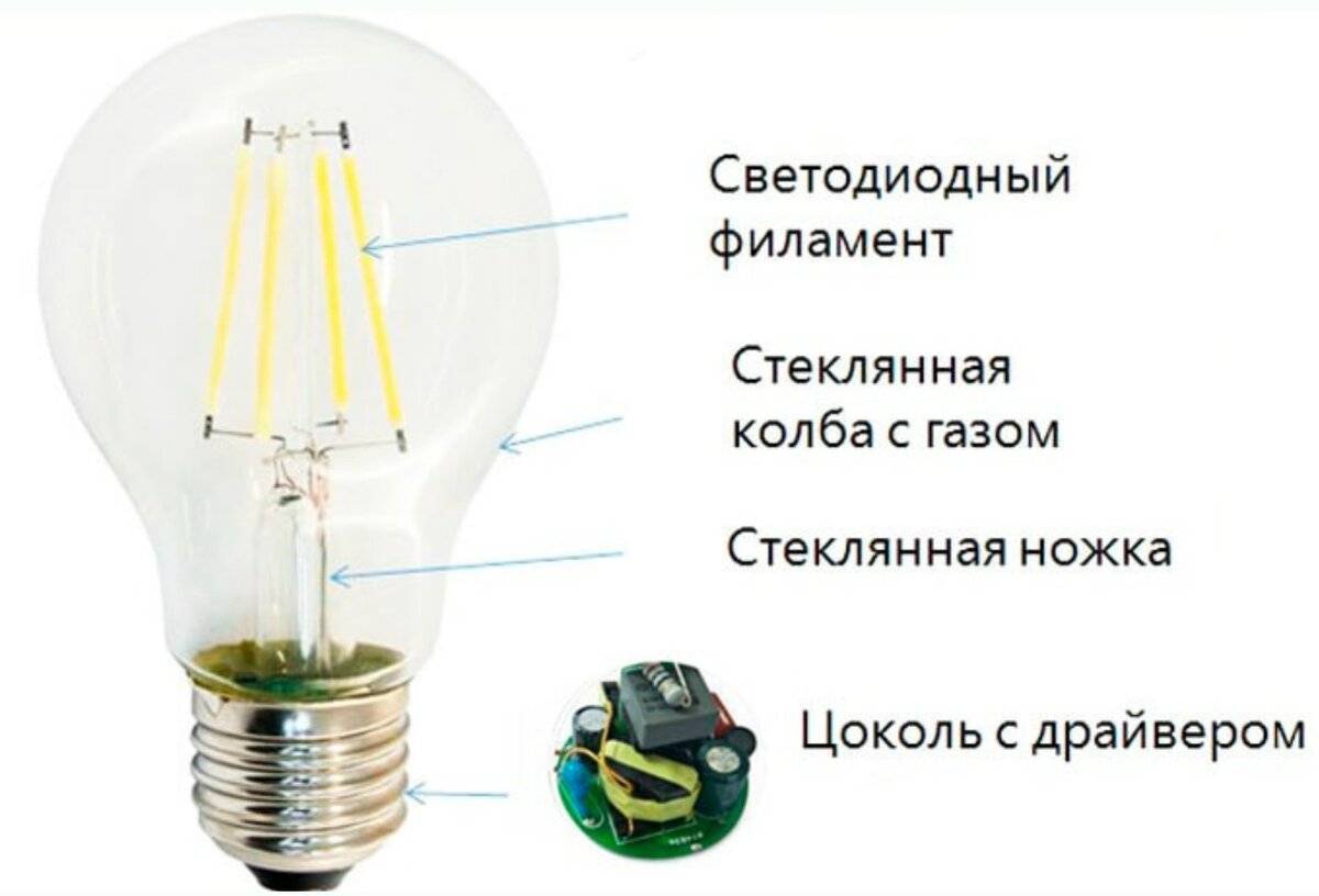 Принцип работы и особенности светодиодной лампы
