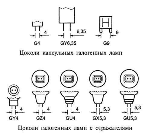 Цоколи автомобильных ламп: обозначение и типы - avtotachki