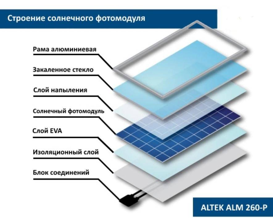 Солнечные элементы: фотоэлементы для солнечных батарей