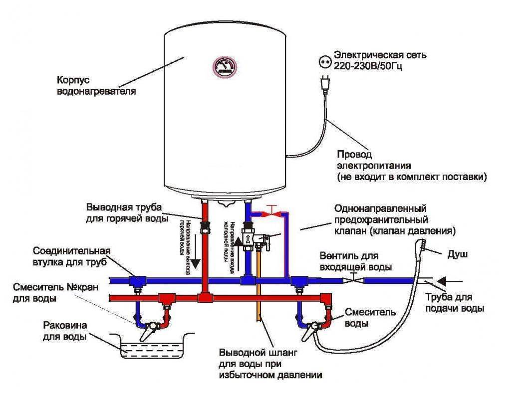 Сечение кабеля для подключения водонагревателя 5 квт и розеток
