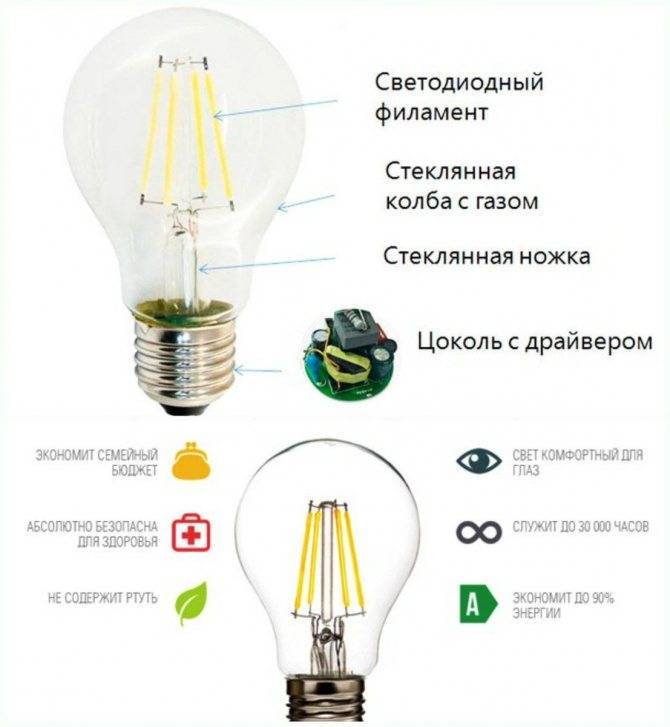 Филаментные светодиодные лампы: виды, устройство, характеристики, плюсы и минусы