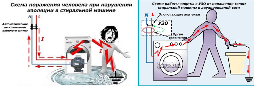 Как заземлить стиральную машину: способы, если нет заземления