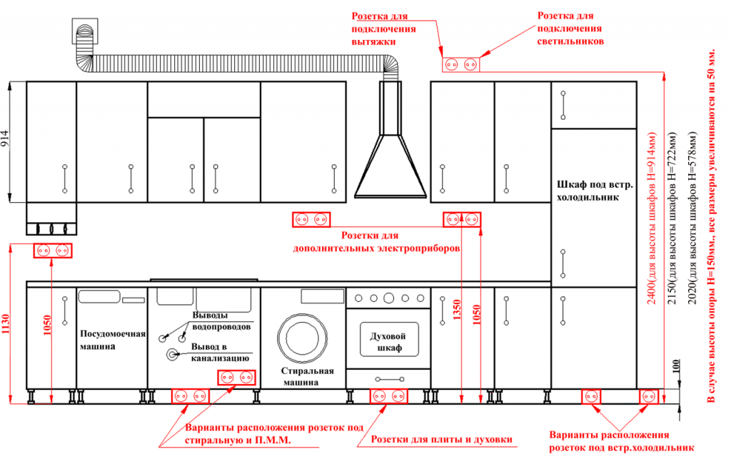 Схема расположения розеток на кухне — 5 ошибок. Расстояния и высота размещения.