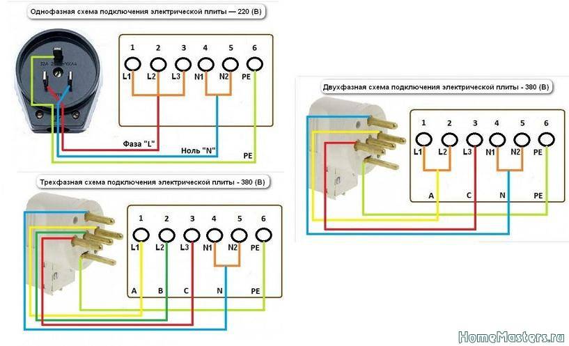 Как правильно подключить варочную панель к электросети