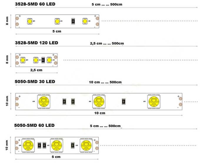 Что нужно знать при выборе светодиодной ленты и как её подключить