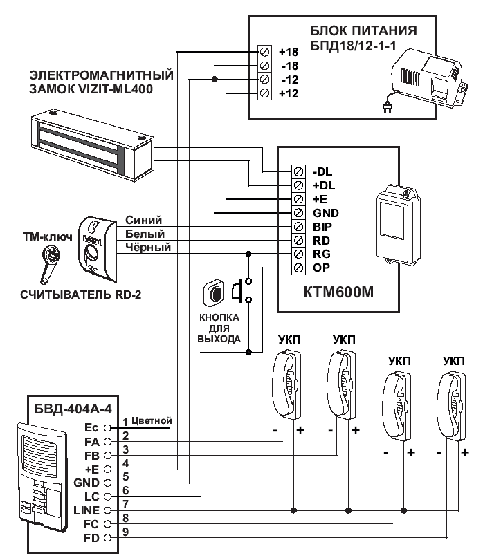 Установка домофона в квартире своими руками: пошаговая инструкция