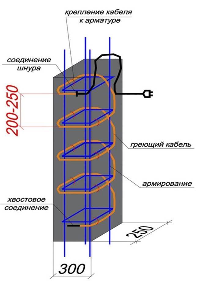 Прогрев бетона электродами: технология, схема подключения