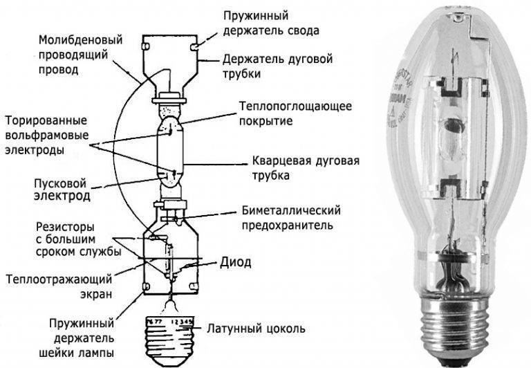 Натриевая лампа: высокого давления, низкого давления, схема подключения, расшифровка