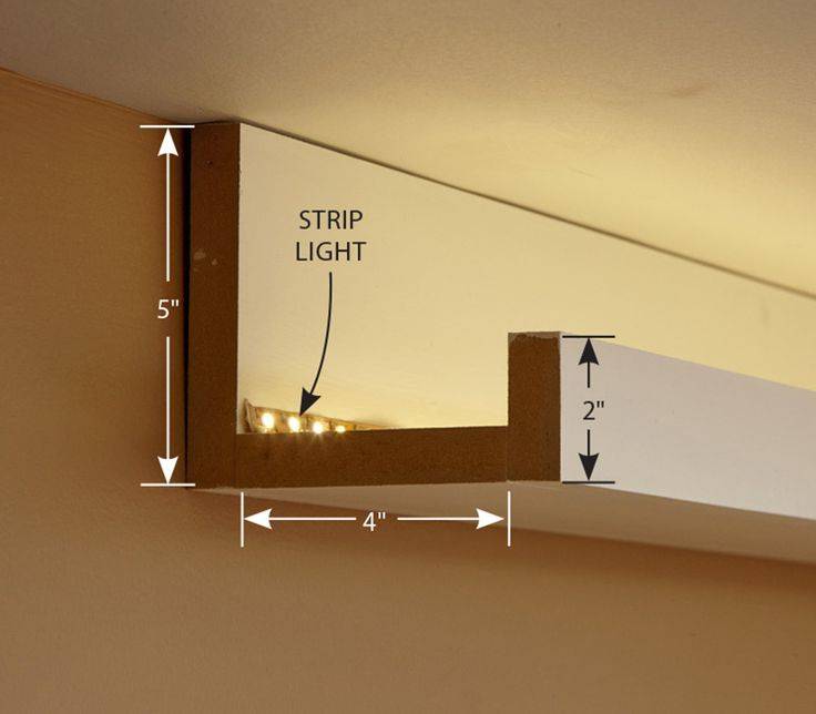 Как сделать подсветку штор: советы, примеры, инструкция, видео