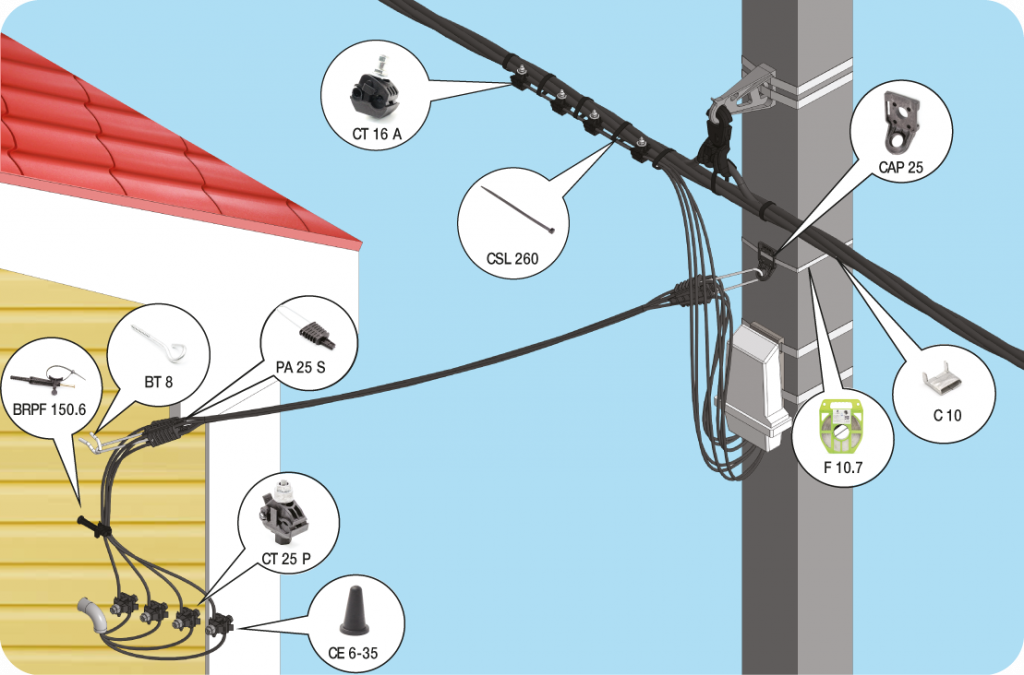 Как выполнить монтаж СИП кабеля от столба к дому