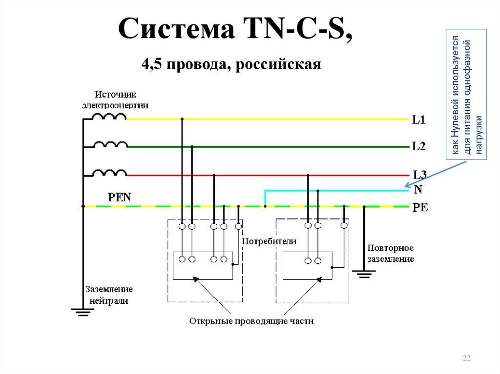 Системы заземления tn-c, tn-s, tn-c-s и тт