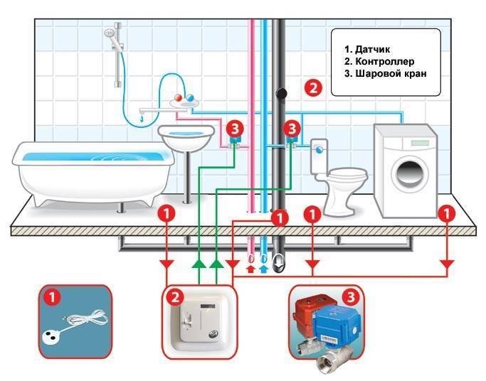 Датчик протечки воды своими руками: 3 схемы разной сложности - все об инженерных системах