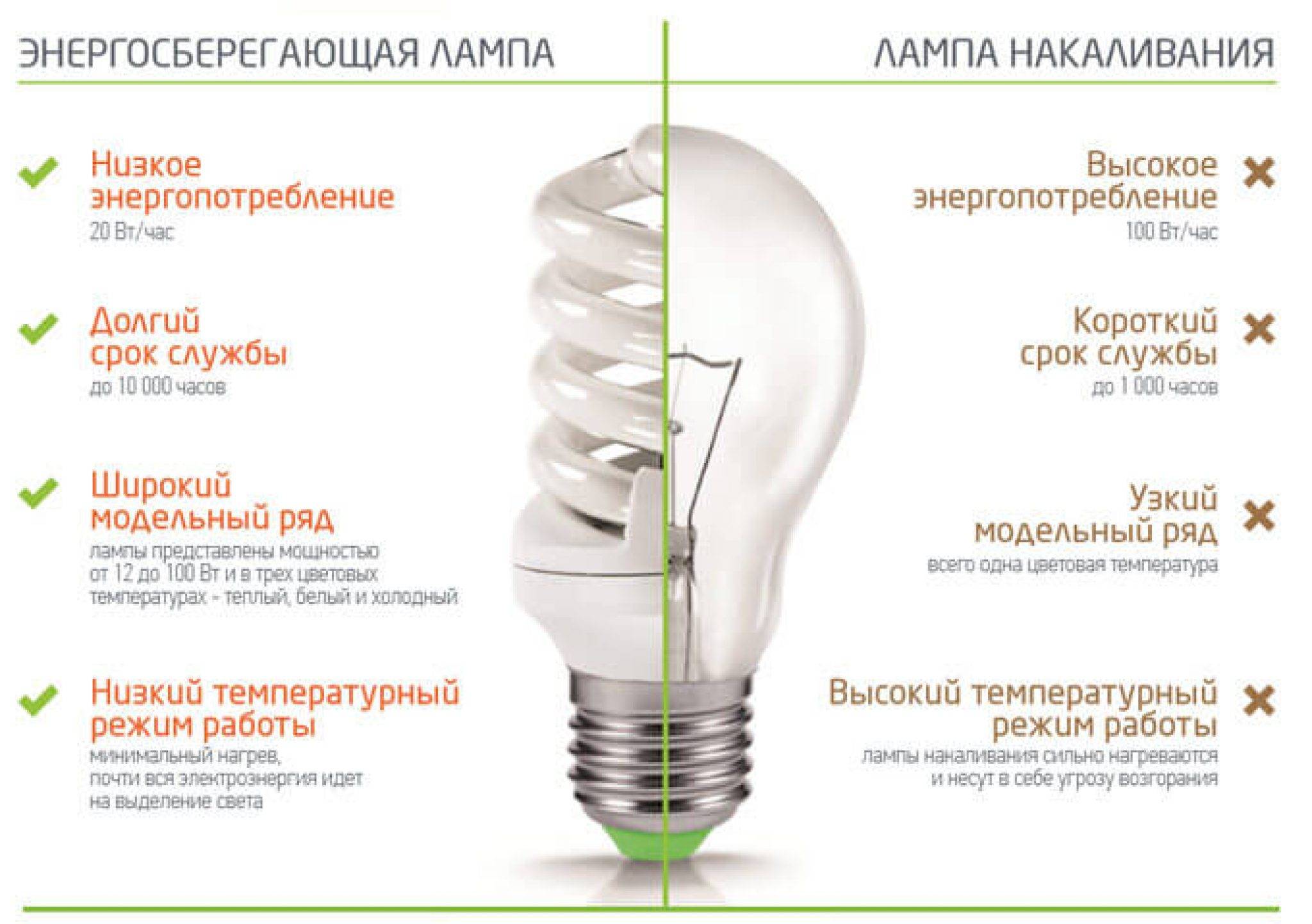 Проект какую лампочку выбрать