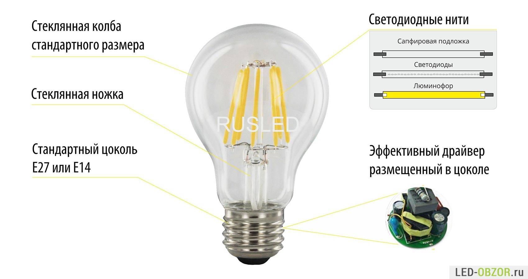 7 секретов светодиодной филаментной лампочки — преимущества и недостатки.