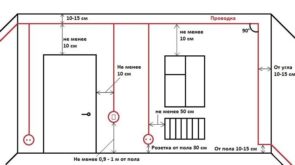 Как штробить стены под проводку в панельном доме: можно ли это делать
