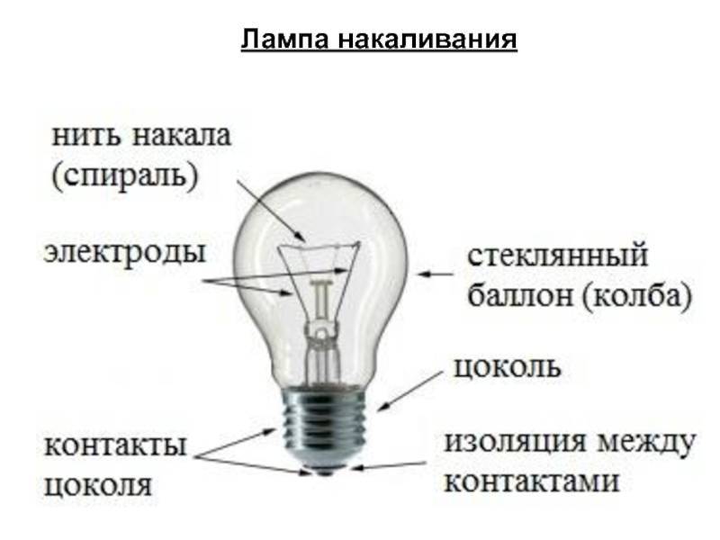 Что такое лампа накаливания — строение, характеристики и виды