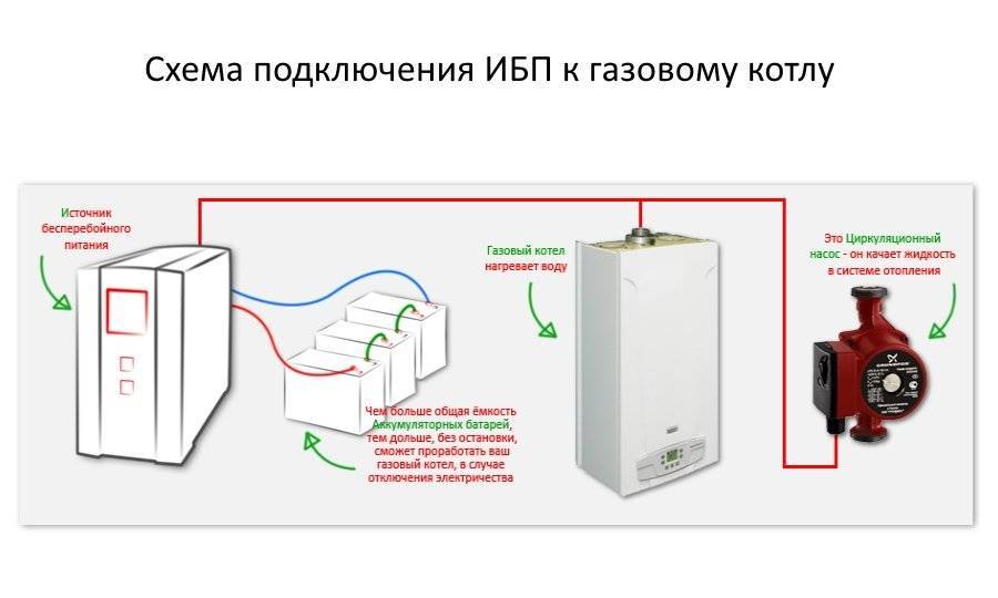 Установка и подключение котла baxi к системе отопления в частном доме