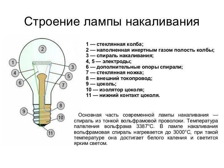 Лампа накаливания: устройство, преимущества, недостатки, принцип работы