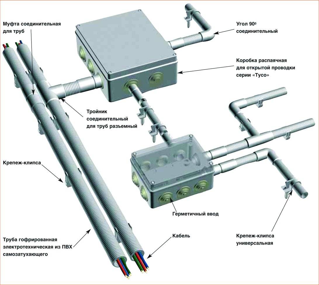 Электропроводка в трубах: требования и варианты монтажа