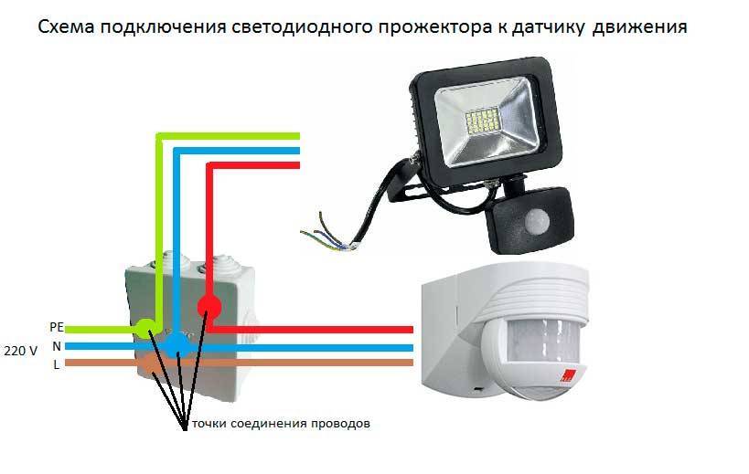 Инфракрасный датчик движения: обзор, установка | 1posvetu.ru
