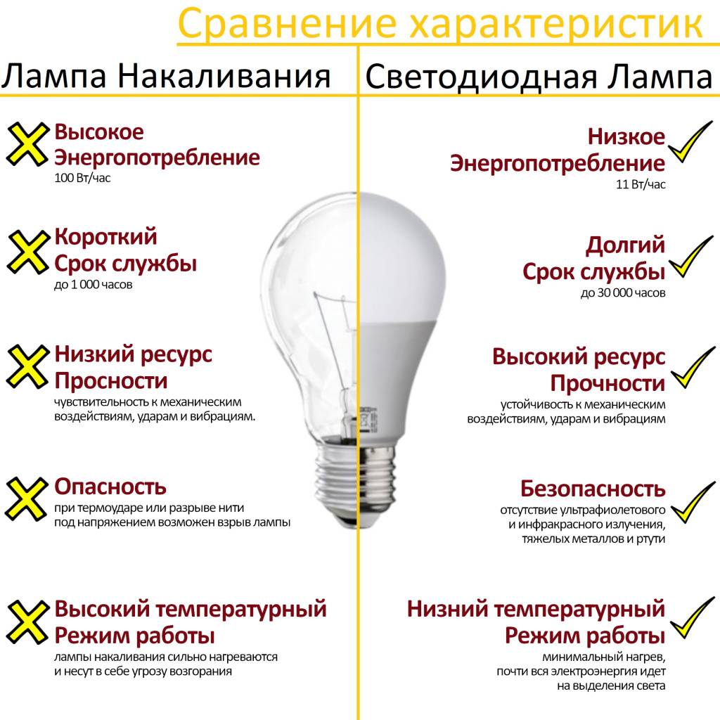 ✅ светодиодные светильники: преимущества - vse-rukodelie.ru