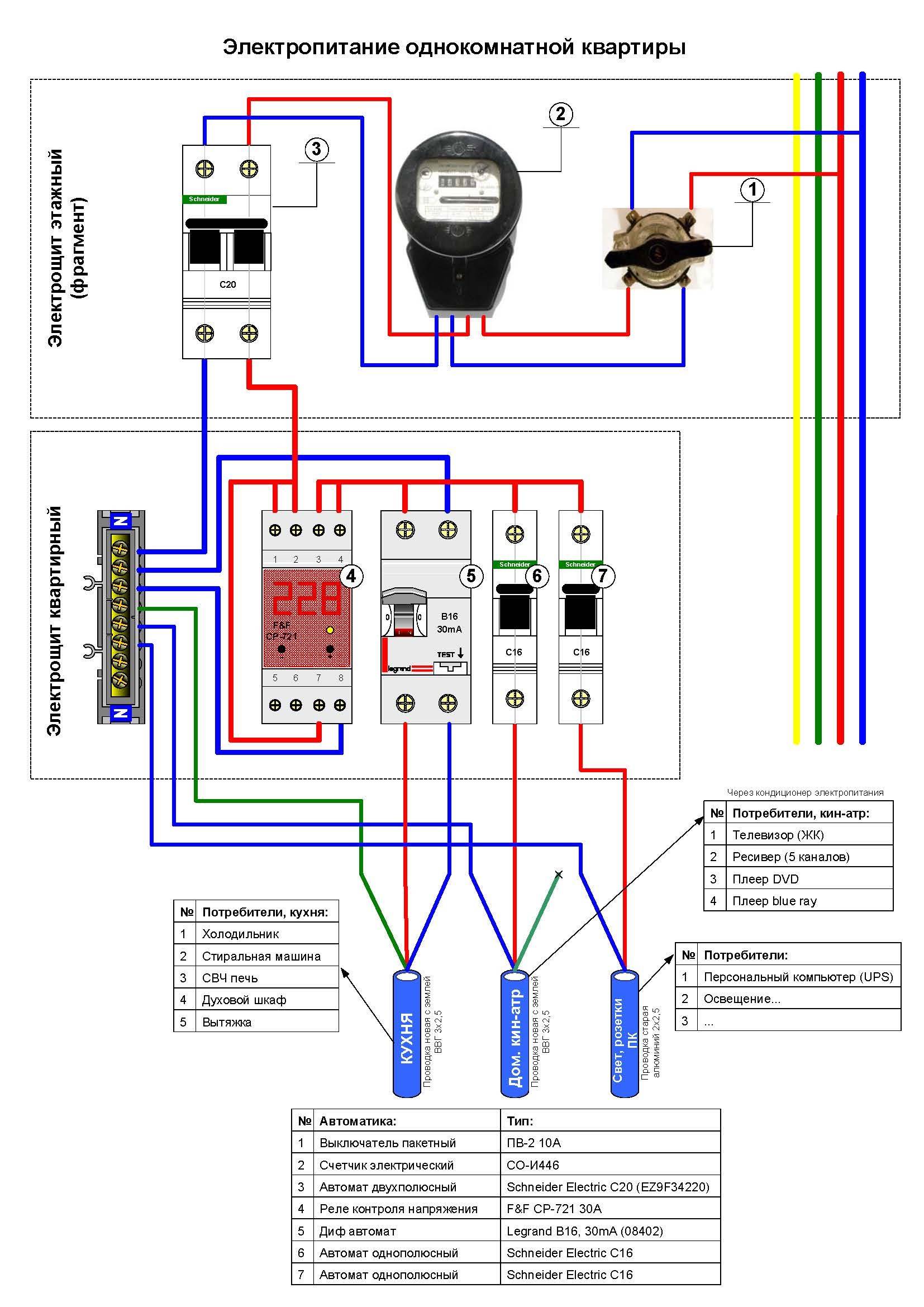 Реле контроля фаз и напряжения: устройство, принцип работы, схемы подключения, характеристики, обзор моделей