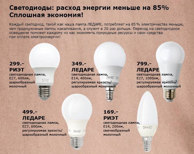 Сколько ватт нужно лампочке. Яркость 15 Вт светодиодная лампа накаливания. 12 Ватт светодиодная лампа соответствует. Светодиодная лампочка 220 вольт таблица в ватт. Светодиодные лампы потребление электроэнергии.