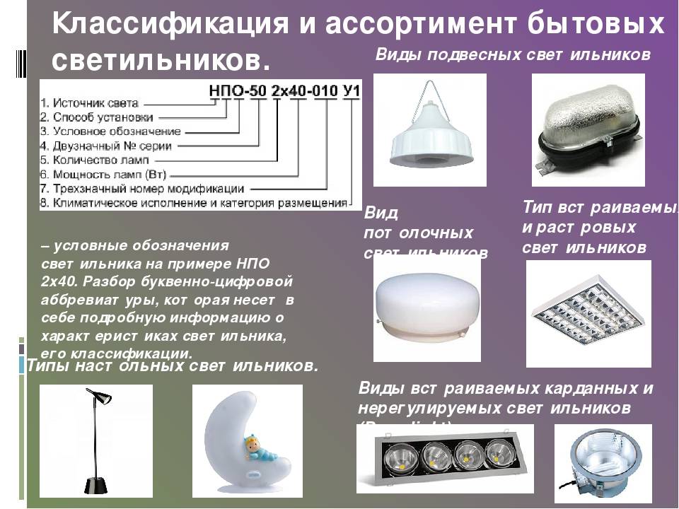 ✅ герметичные светильники — правильный выбор - vse-rukodelie.ru