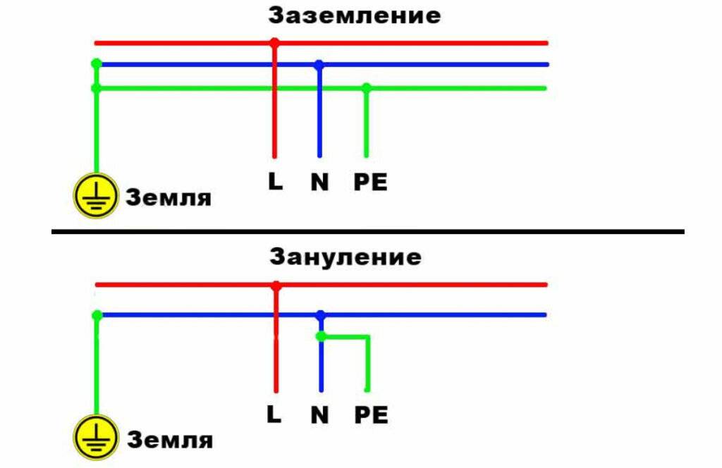 Защитные проводники в электроустановках (pe-проводники)