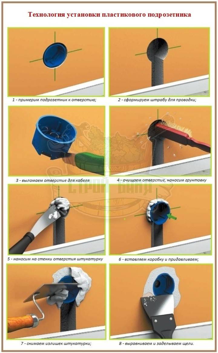 Как закрепить подрозетник в стене