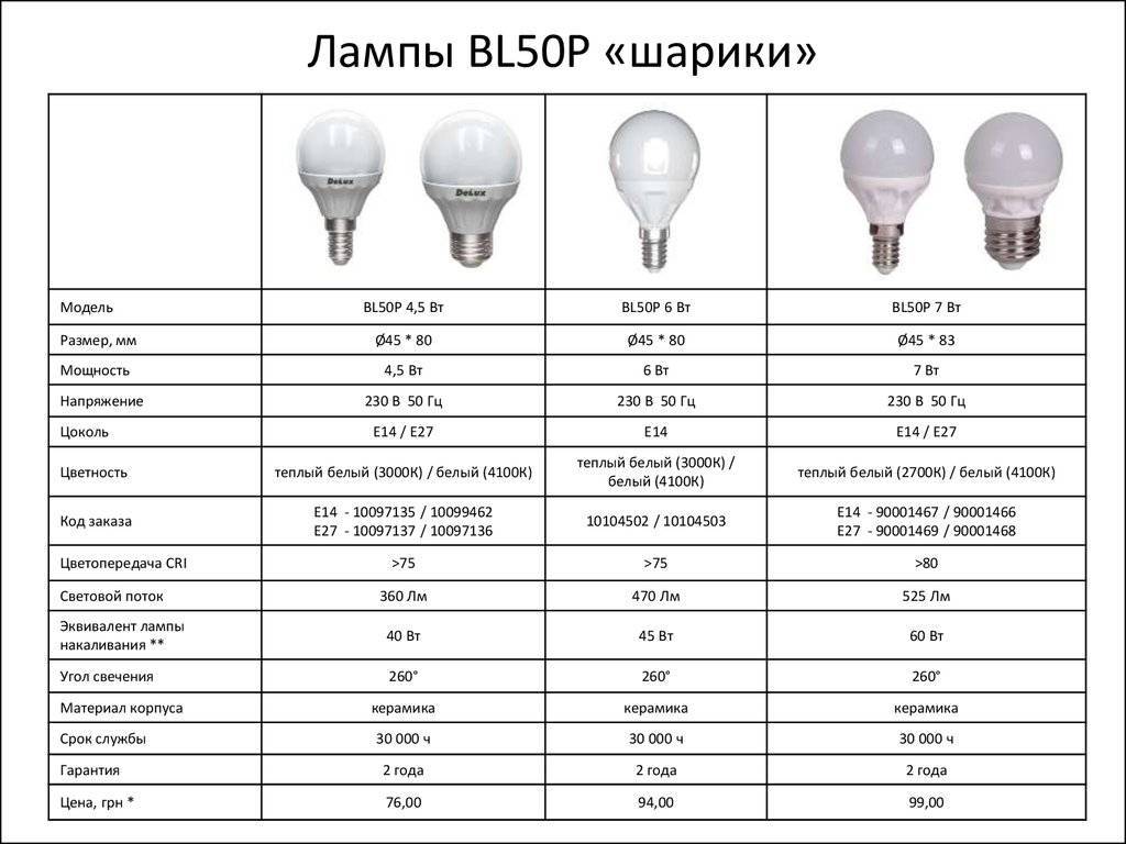 Энергосберегающие лампы: плюсы и минусы