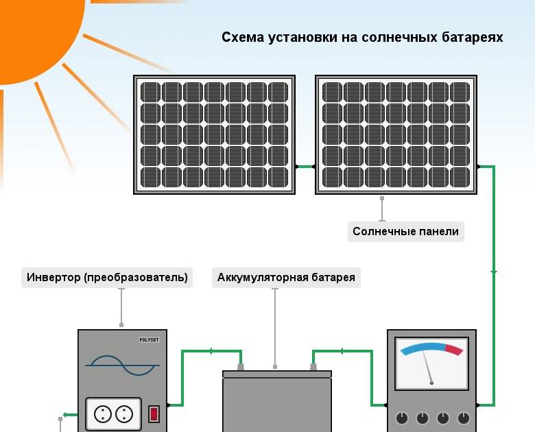 Солнечные батареи для частного дома. как выбрать? что учесть?