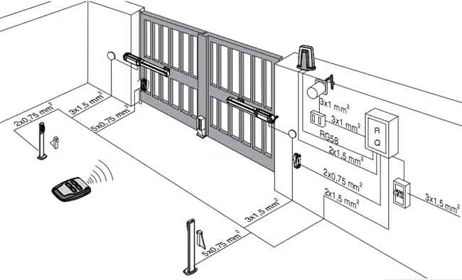 Монтаж автоматики для откатных ворот: как установить электропривод самостоятельно